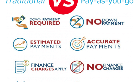 “Pay-as-you-go” Workers’ Compensation