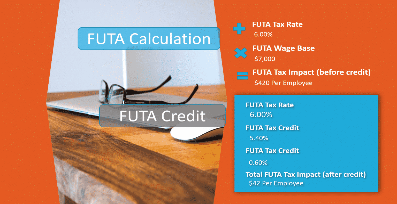 What is FUTA? Federal Unemployment Tax Rates and Information for 2022